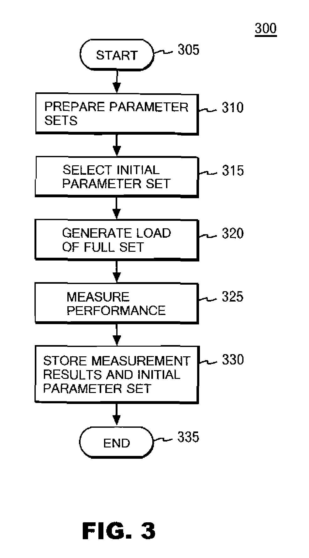 Method, program and apparatus for optimizing configuration parameter set of system