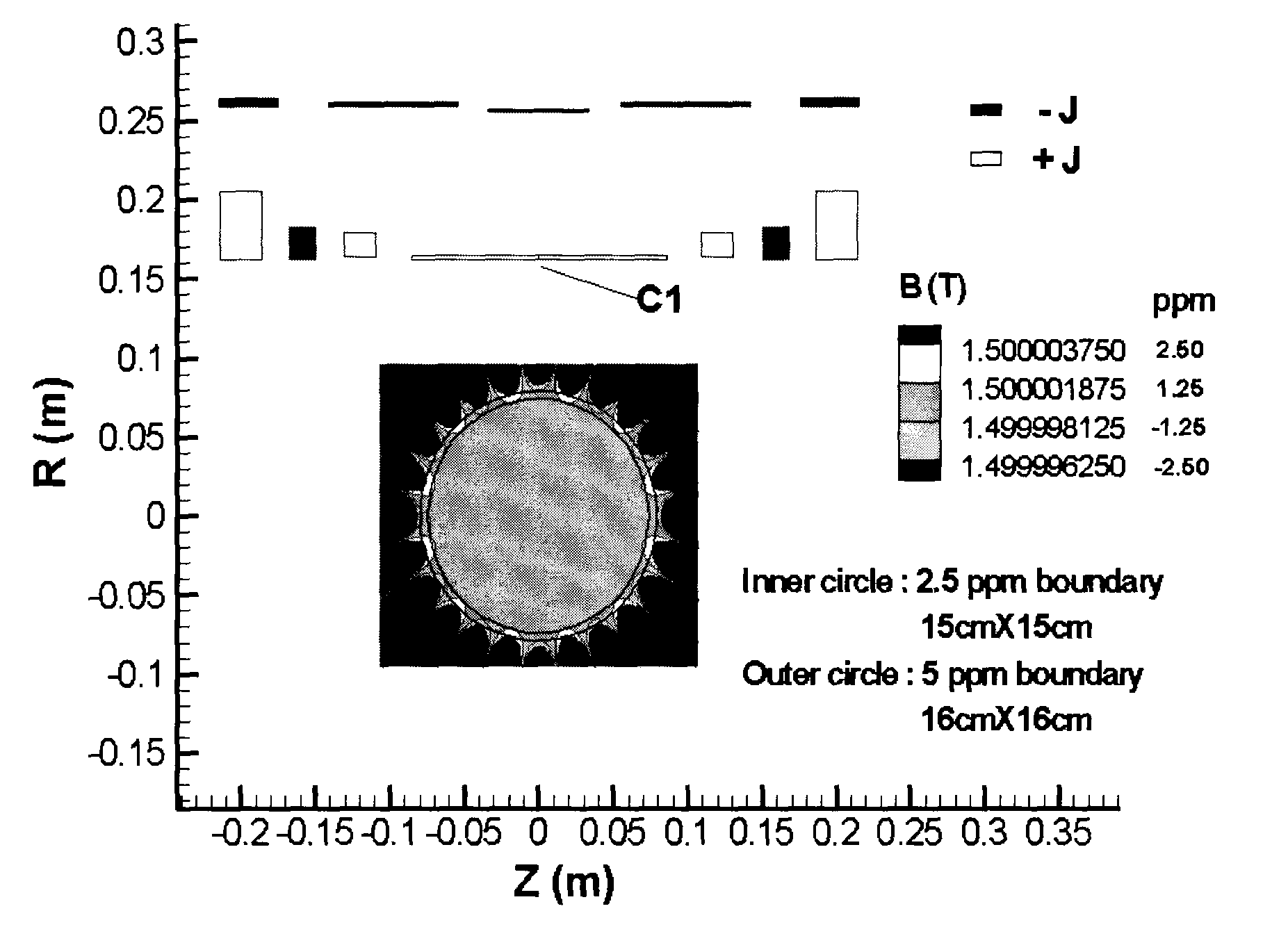 Magnets for use in magnetic resonance imaging