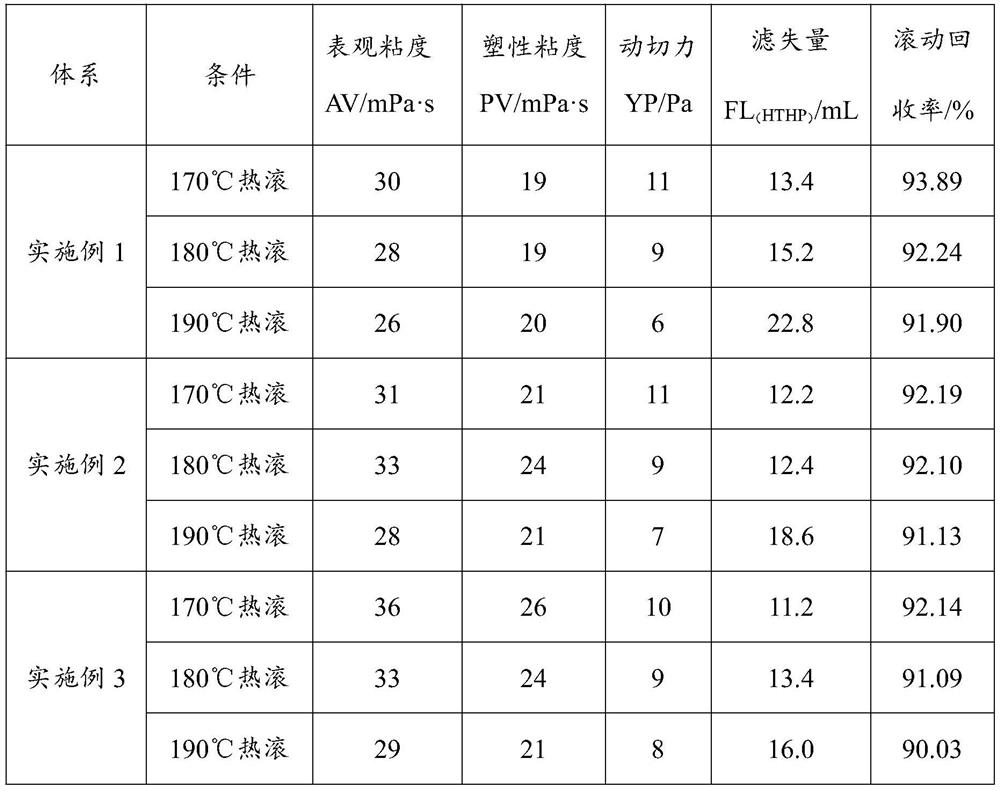 Drilling fluid as well as preparation method and application thereof