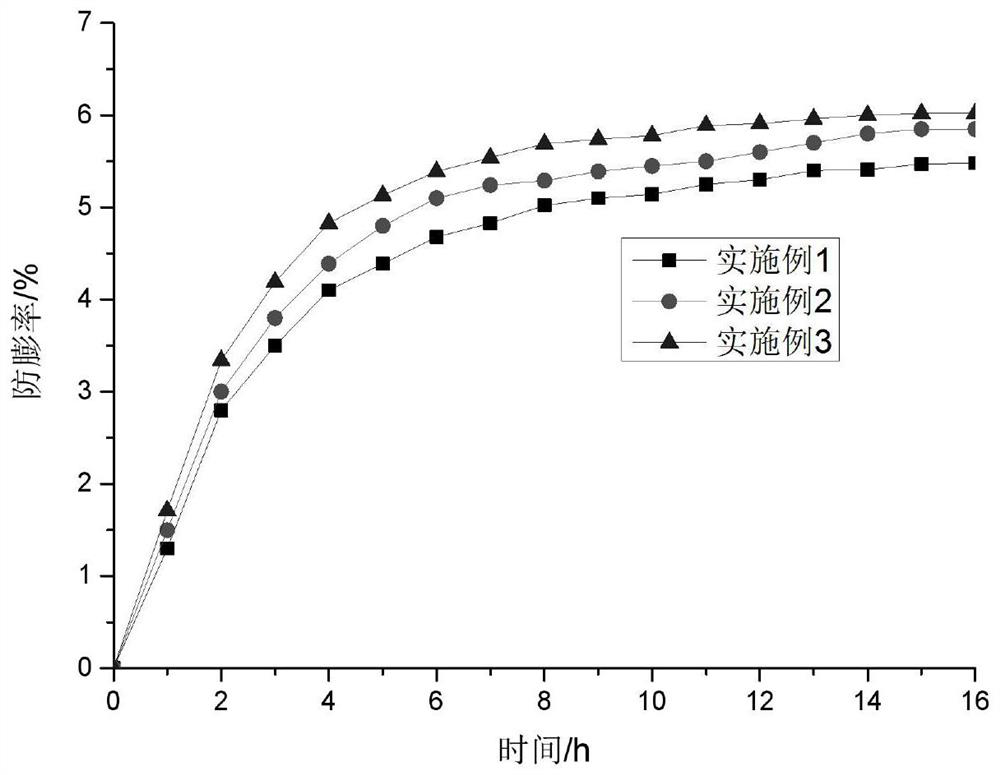 Drilling fluid as well as preparation method and application thereof