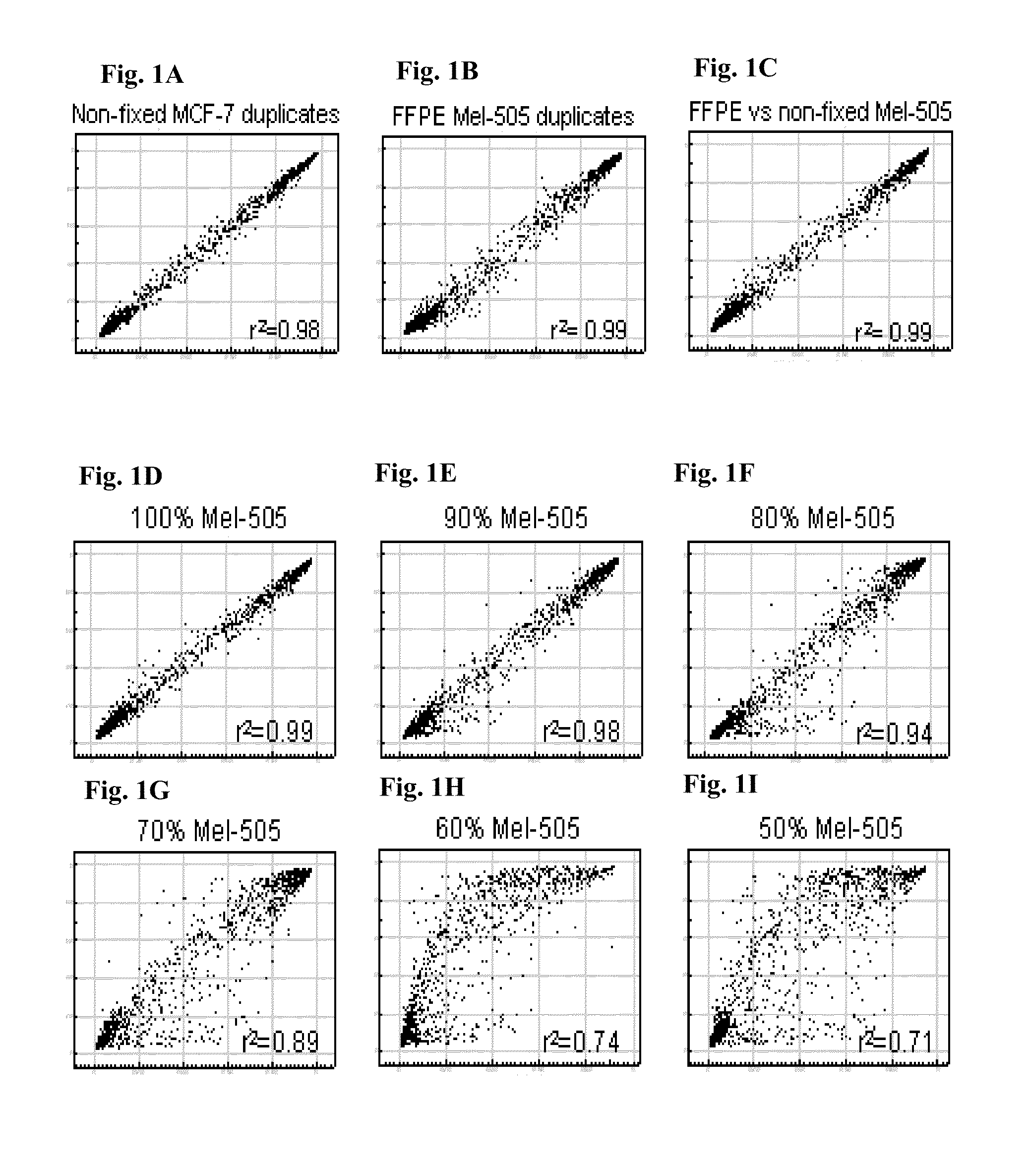 Methods and kits for detecting melanoma