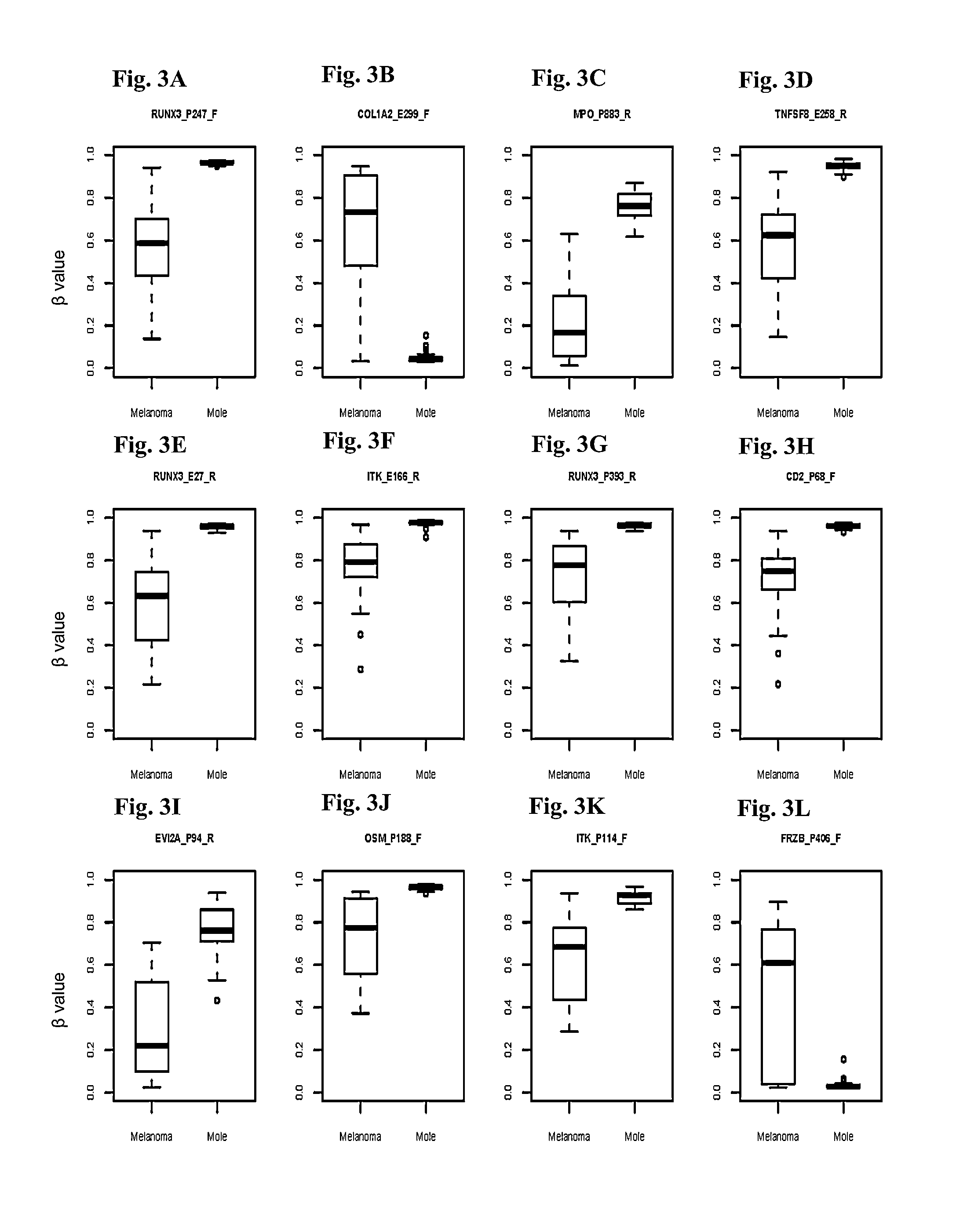 Methods and kits for detecting melanoma