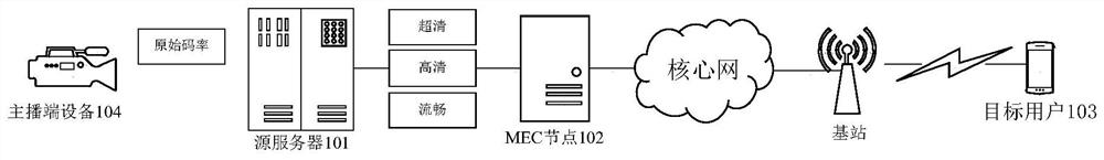 Code rate adaptive method, device, electronic equipment and readable medium for live video