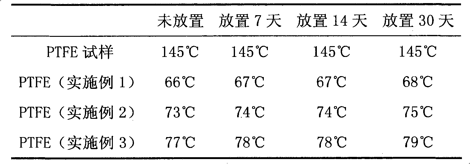 Surface hydrophilic modification method for polytetrafluoroethylene bulked membrane