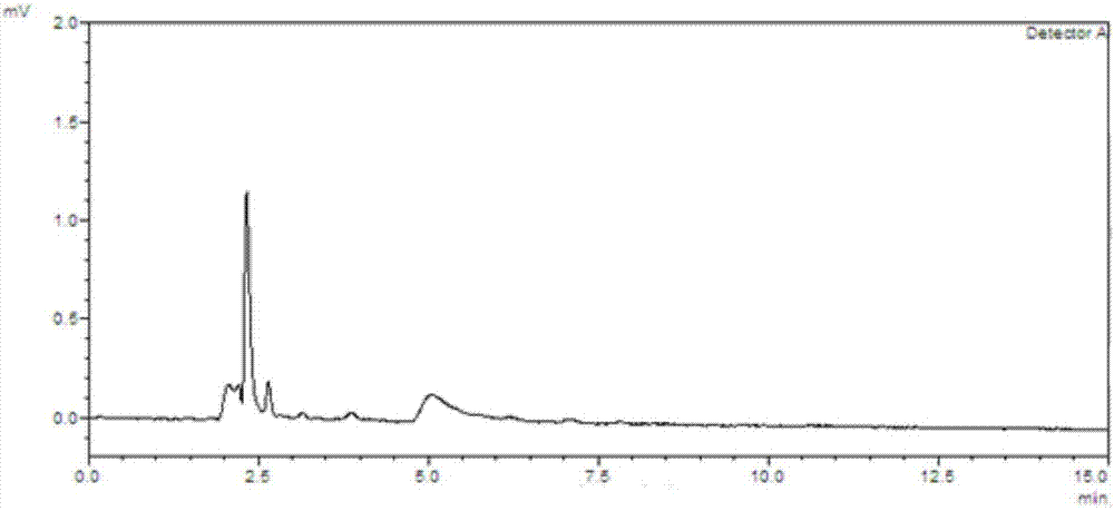 Separation and determination method of apremilast and potential genotoxic impurities thereof