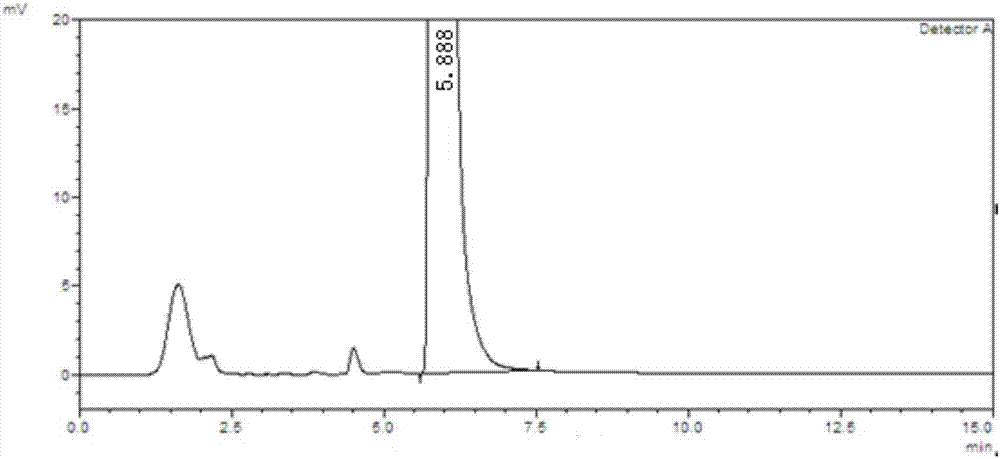 Separation and determination method of apremilast and potential genotoxic impurities thereof