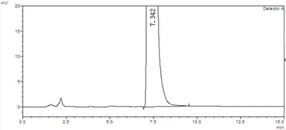 Separation and determination method of apremilast and potential genotoxic impurities thereof