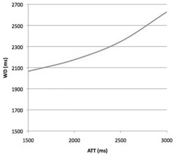 Ischemic region segmentation method, device and equipment and storage medium