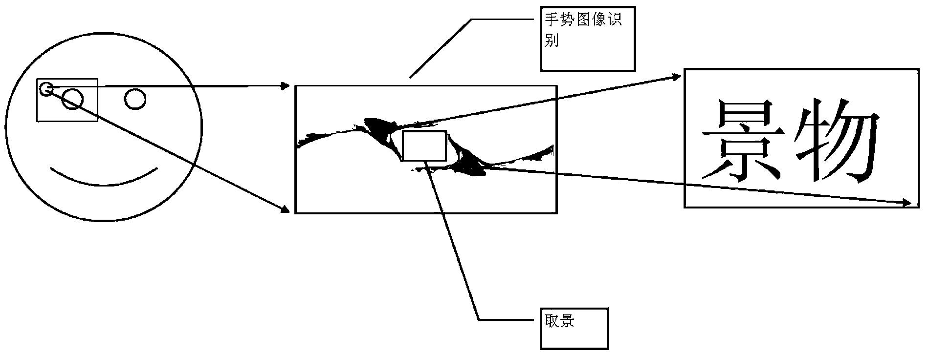 Method for photographing by utilizing gesture