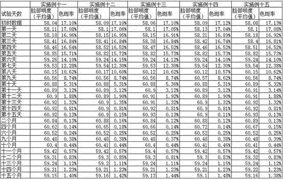 Autologous collagen baby-face-preserving composition and method for preparing composition