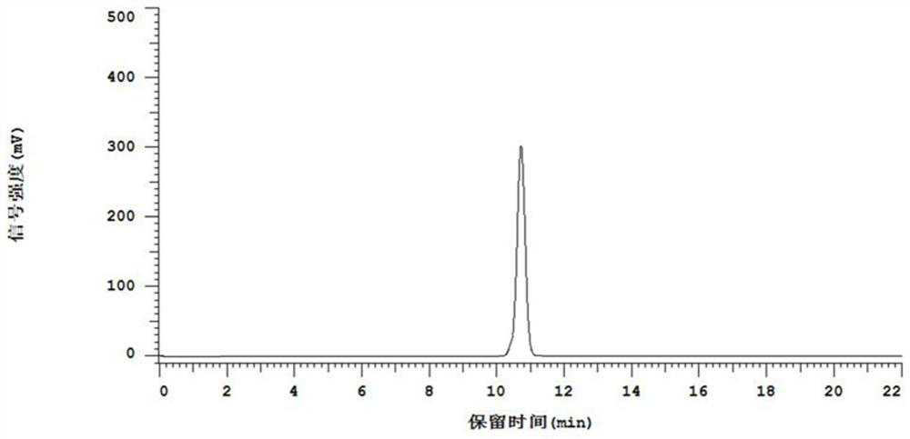 Method for rapidly extracting different sanshool monomers