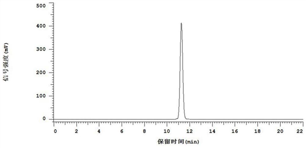 Method for rapidly extracting different sanshool monomers