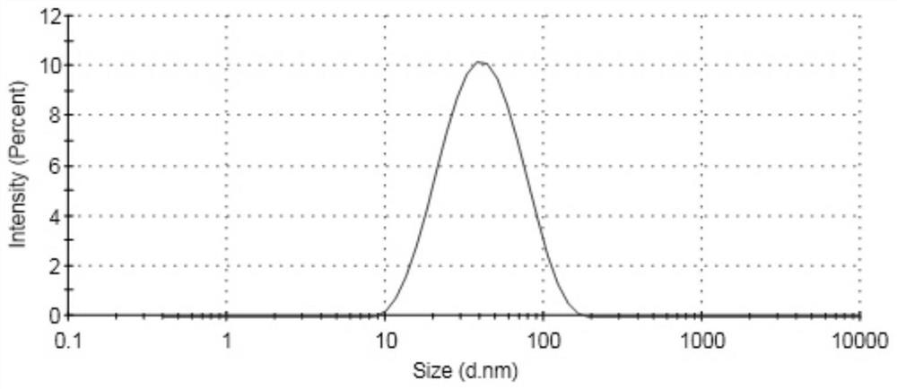 Method for rapidly extracting different sanshool monomers