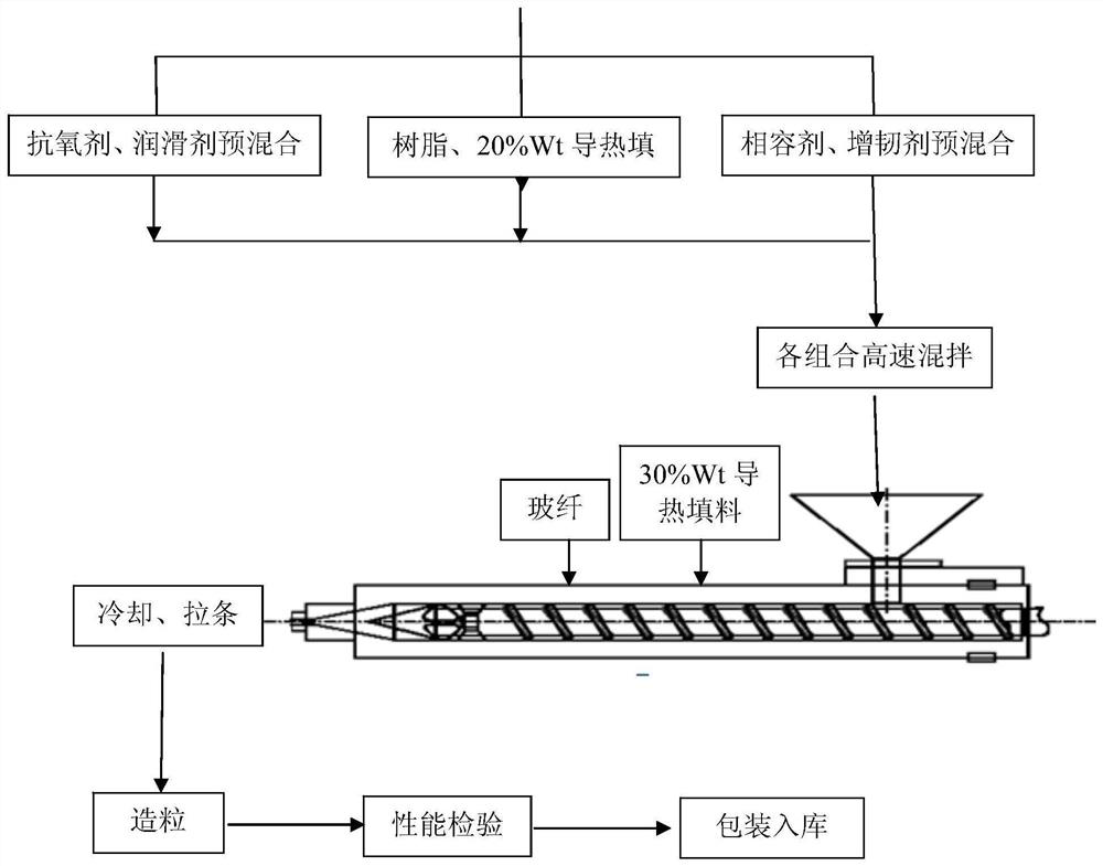 A kind of pa6 composite material and preparation method thereof