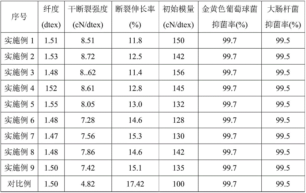 Boron-containing chitosan/polyvinyl alcohol composite fiber, preparation method thereof and non-woven fabric