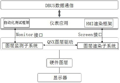 QPIC-based HMI simulation and automatic verification method realized