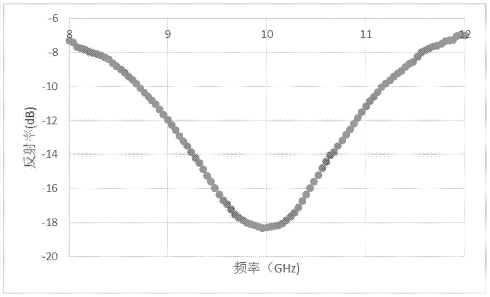 A kind of lightweight porous wave-absorbing film and preparation method thereof