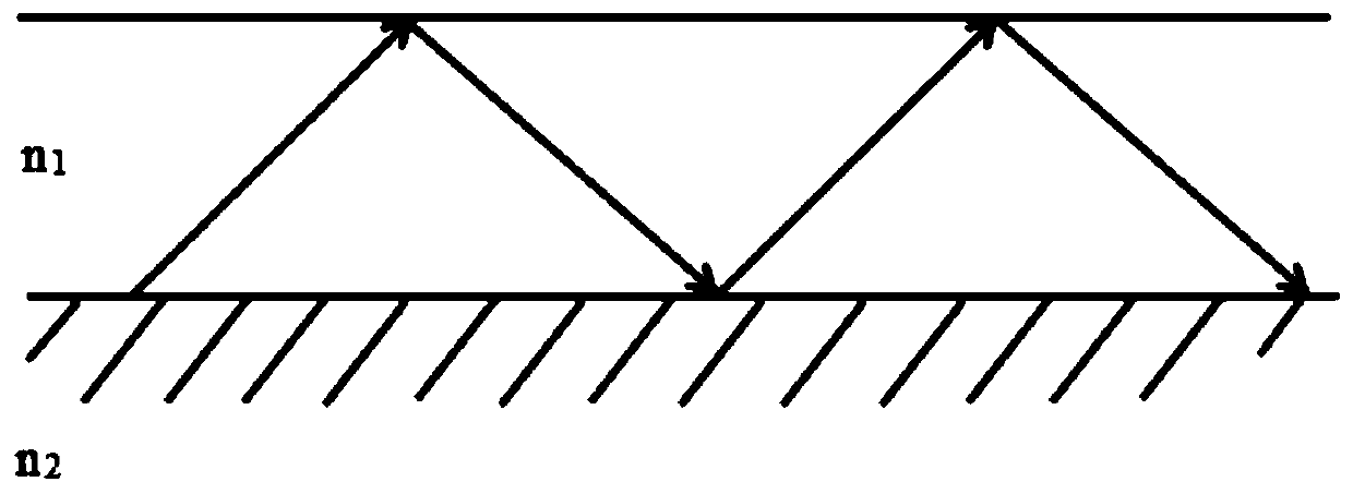 Ultraviolet disinfection device based on optical waveguide, and terminal