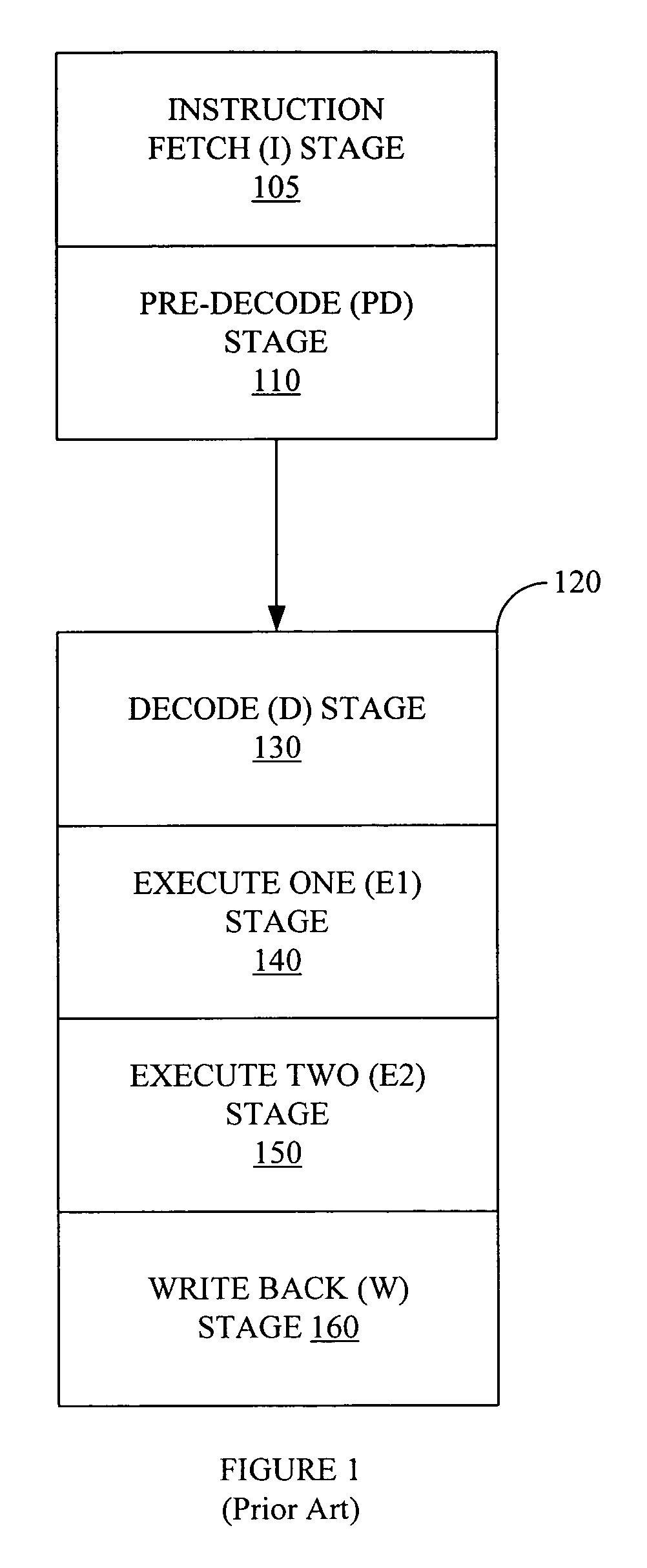 Controlling out of order execution pipelines issue tagging