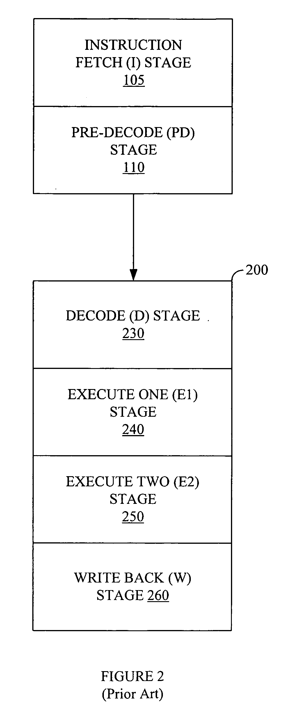 Controlling out of order execution pipelines issue tagging