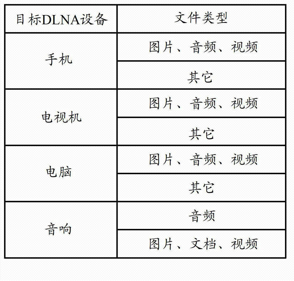 File sharing method and handheld device