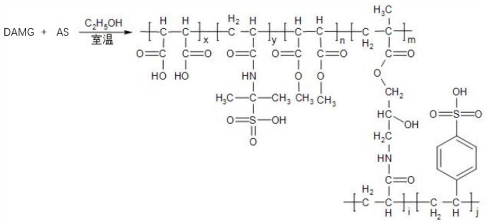 High-molecular polymer oil displacement surfactant for oil field and preparation method of high-molecular polymer oil displacement surfactant