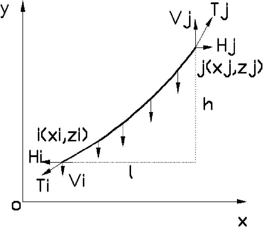 Method for precisely solving length of unstressed cable of cable-stayed bridge