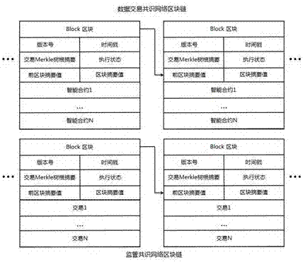 Block chain smart contract-based data transaction method