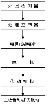 Automatic door lock locking state detection system