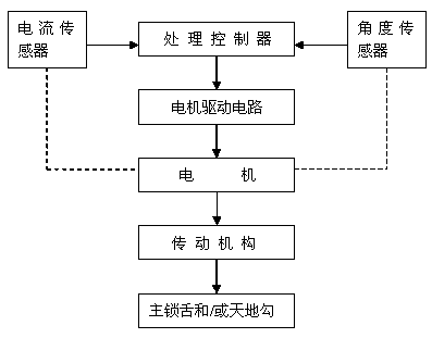 Automatic door lock locking state detection system