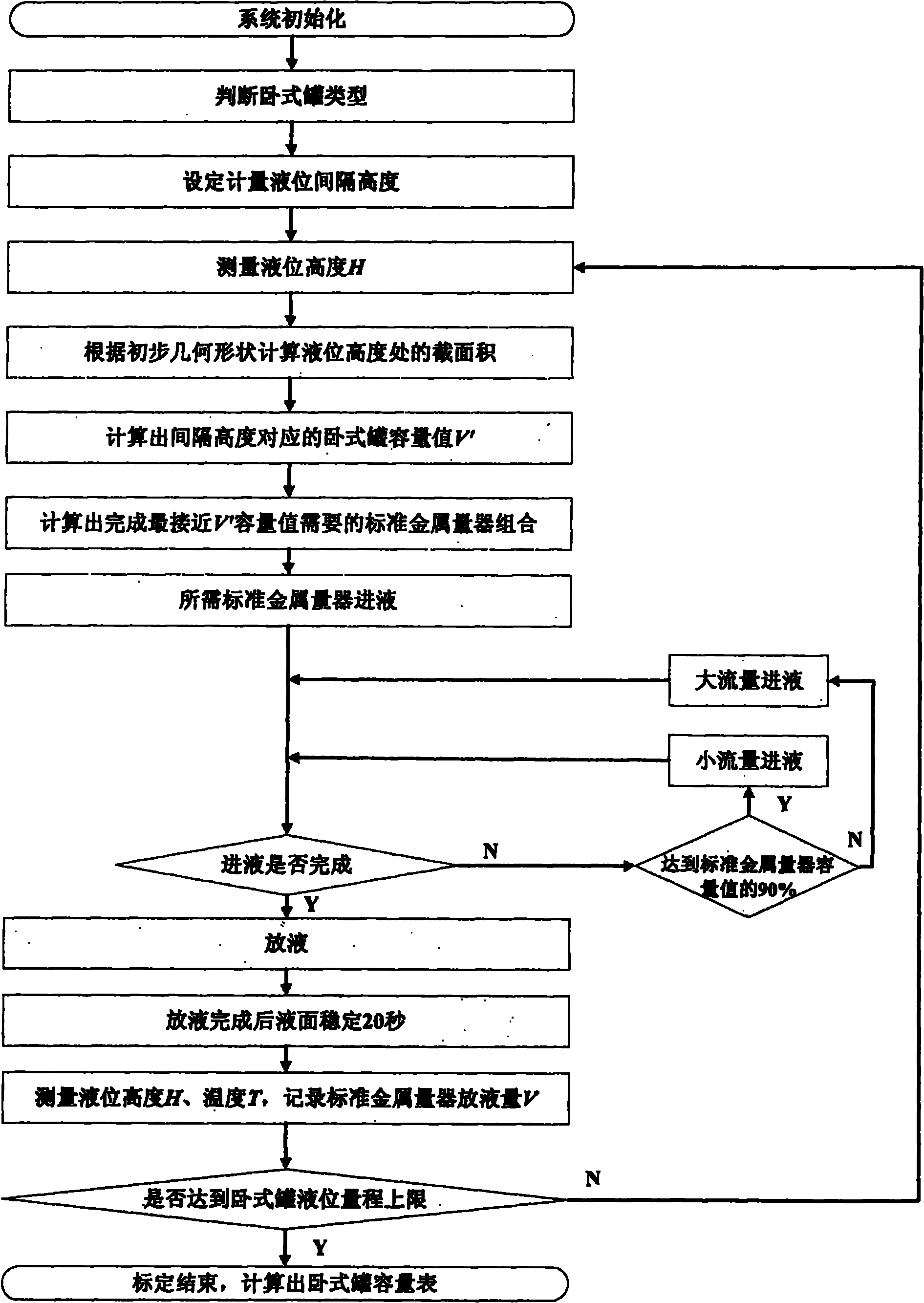 Device and method for automatically metering and calibrating horizontal tank capacity based on standard metal tank