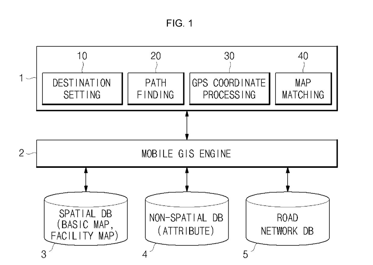 System for power facility navigation