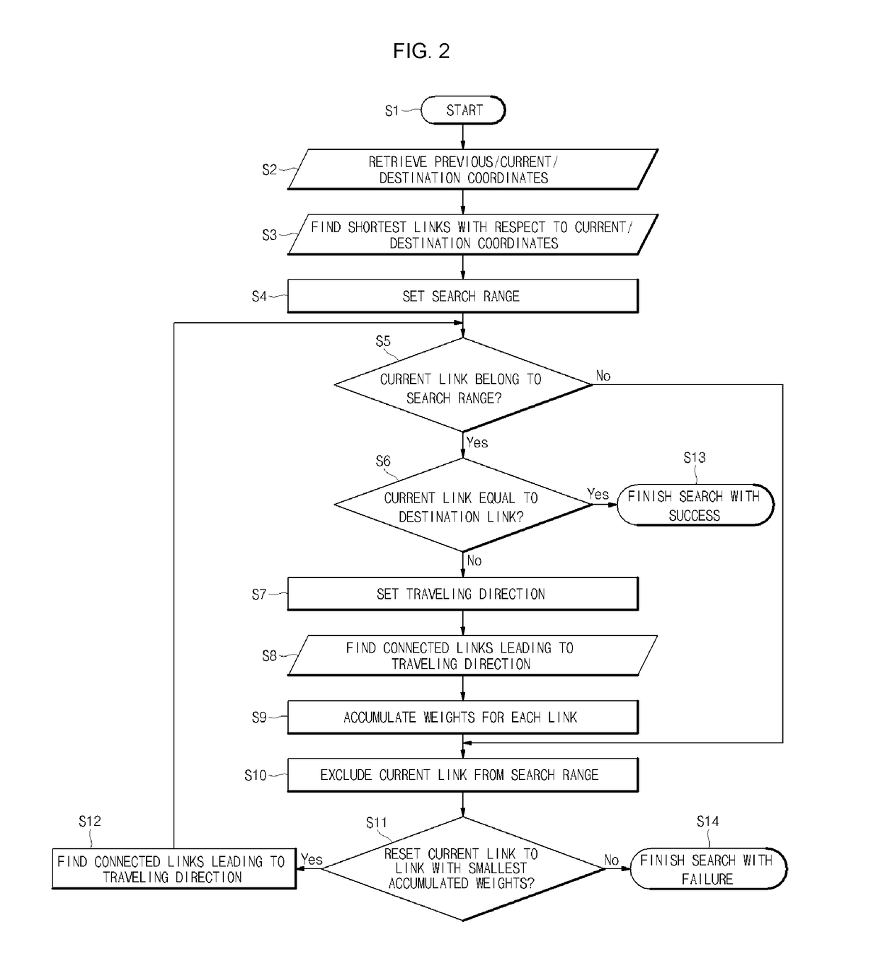 System for power facility navigation