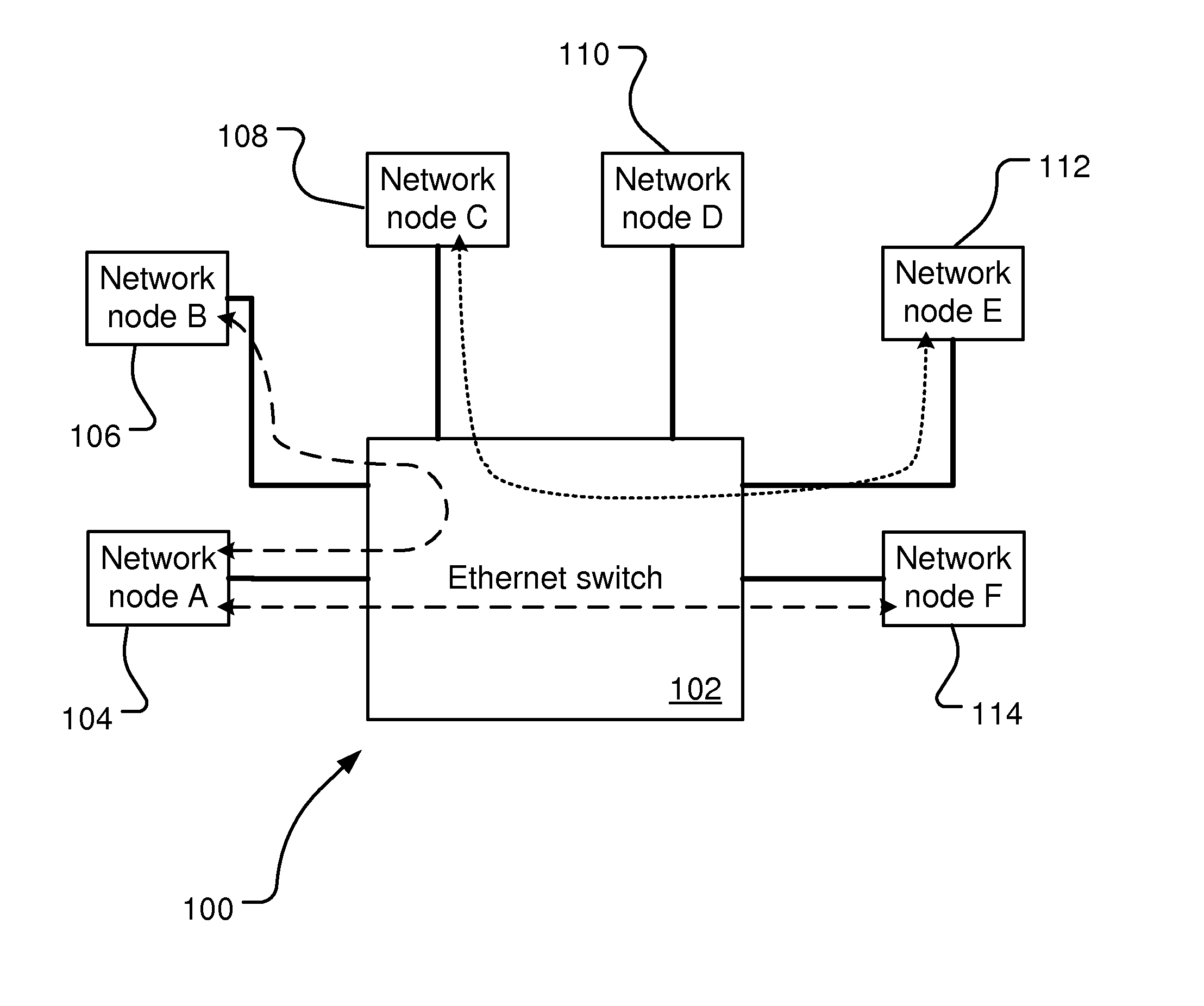 Centralized supervision of network traffic