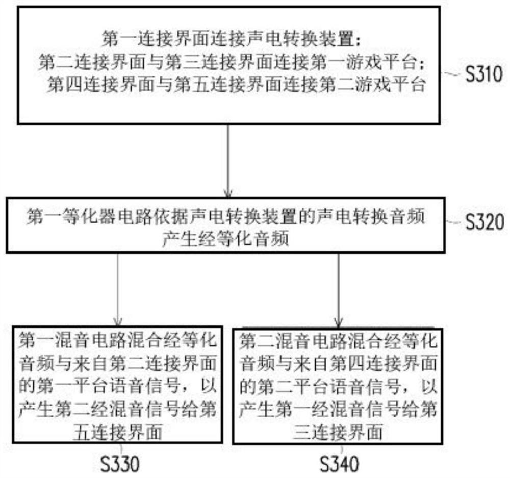 Game platform and its audio processing method