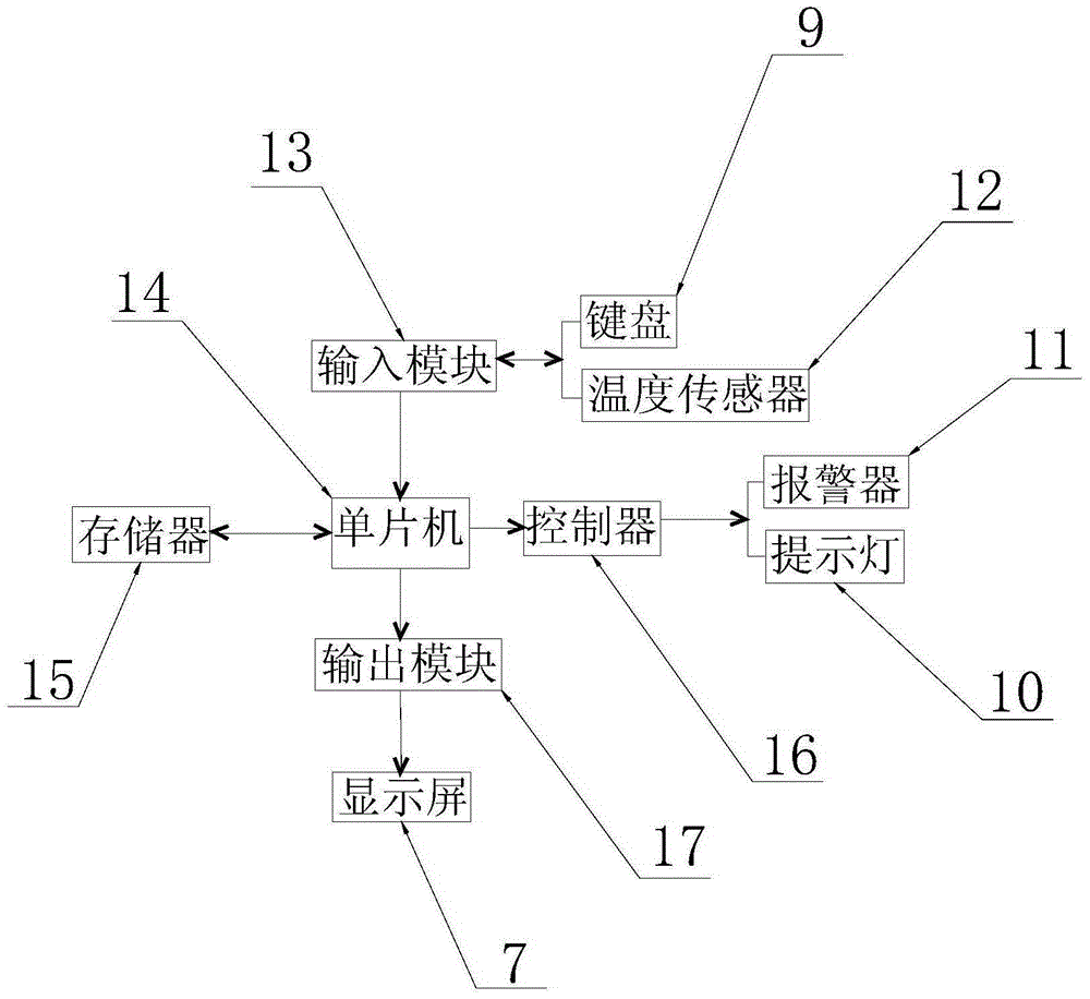 Infant body temperature detection and alarm system for nursing