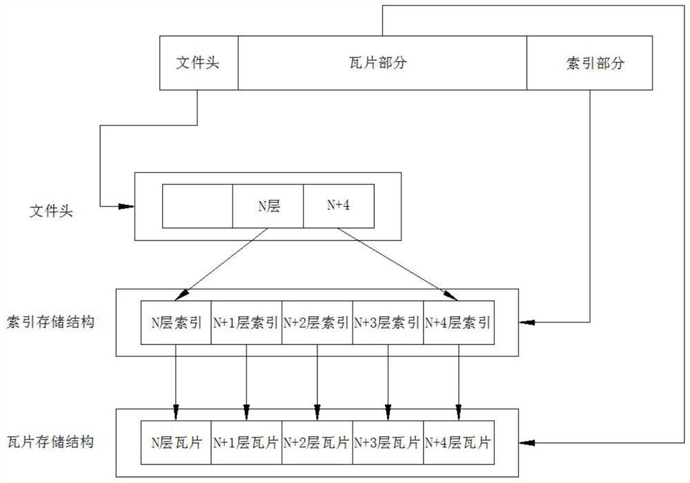 File organization structure of off-line map and multi-thread tile downloading and reading method