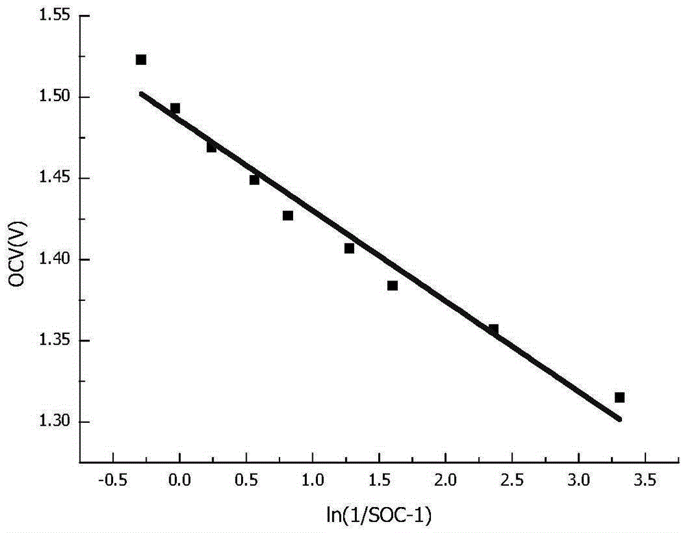 All-vanadium redox flow battery state-of-charge online monitoring method and system