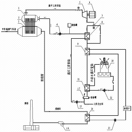 Power generation system for waste heat of medium and low temperature flue gas with heat pipe heat exchanger organic medium Rankine cycle