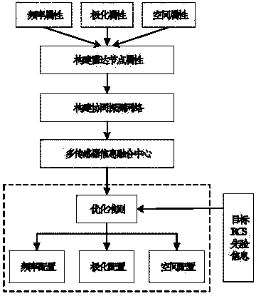 Space-frequency-polarization combined cooperation detection method