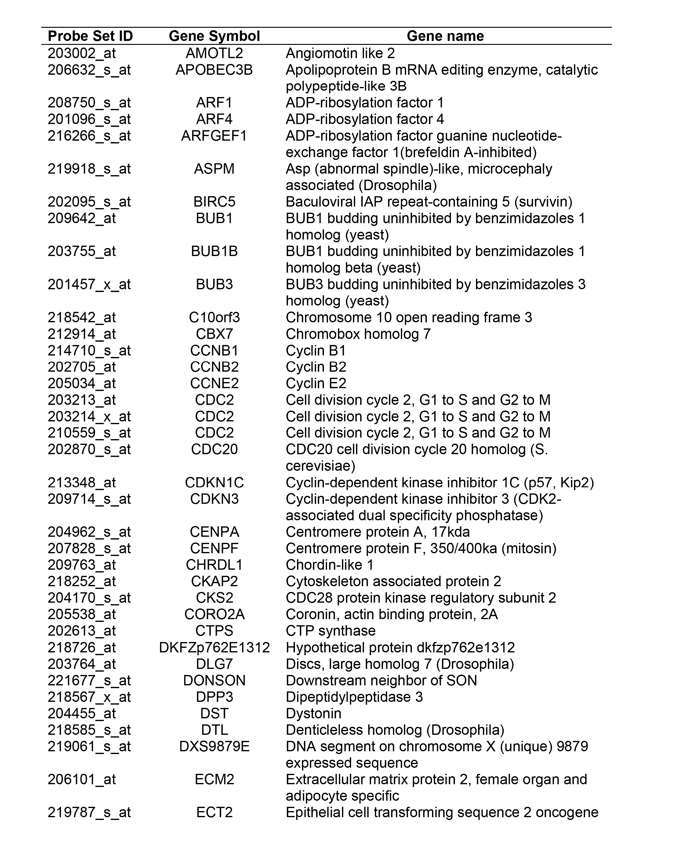 Method of diagnosing early stage non-small cell lung cancer