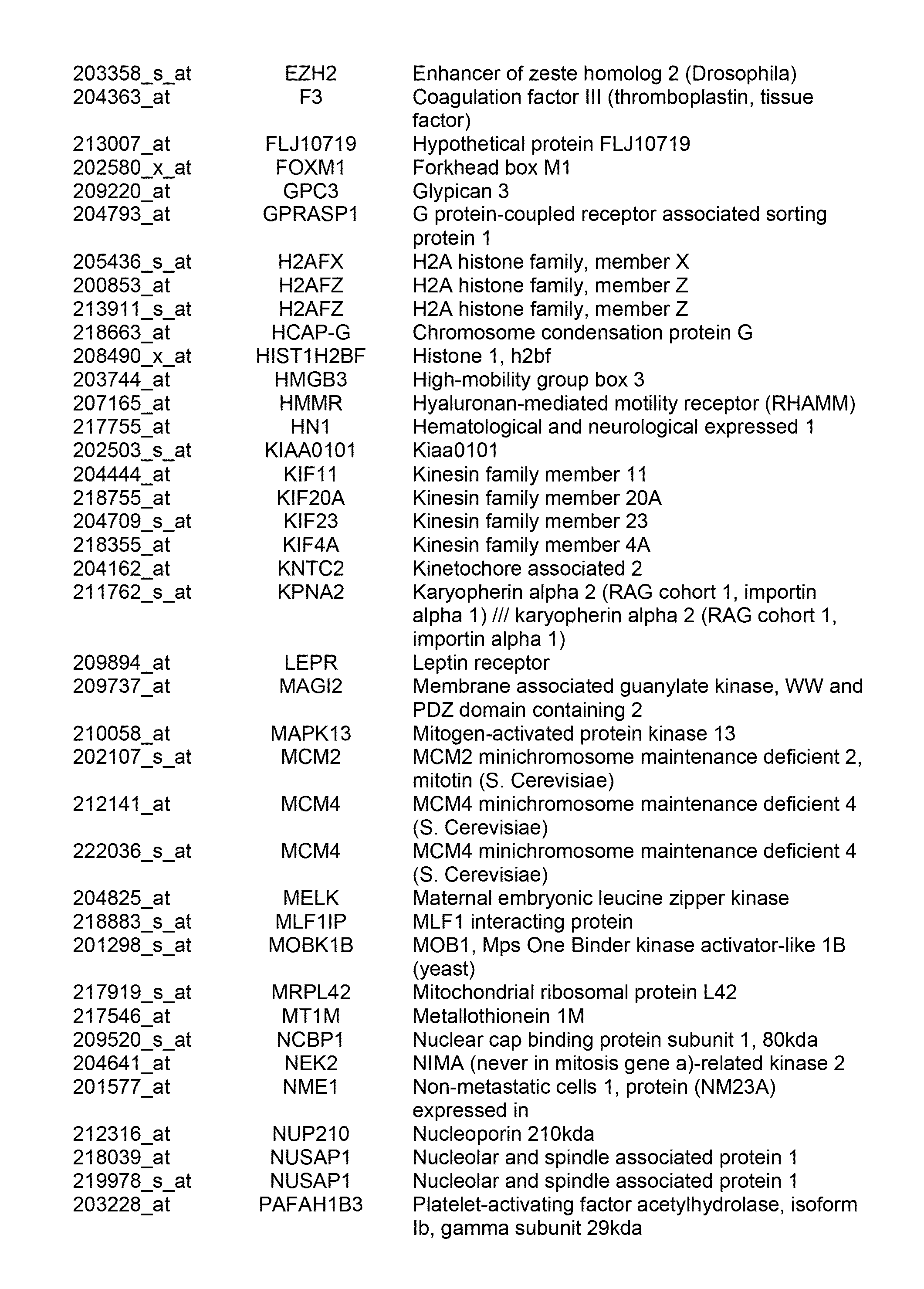 Method of diagnosing early stage non-small cell lung cancer