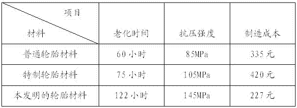 Prick resistant tire and preparation method thereof