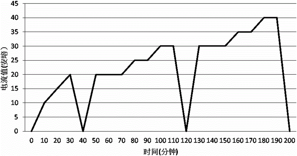 Method for manufacturing anodic film of parts of integrated circuit manufacturing equipment