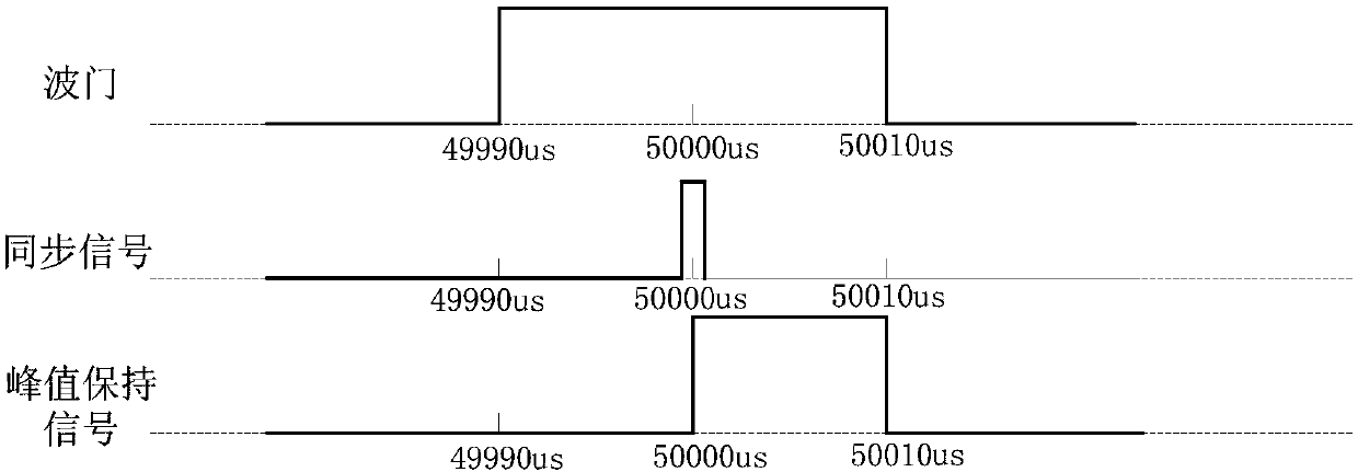 Semi-active laser detection method and system