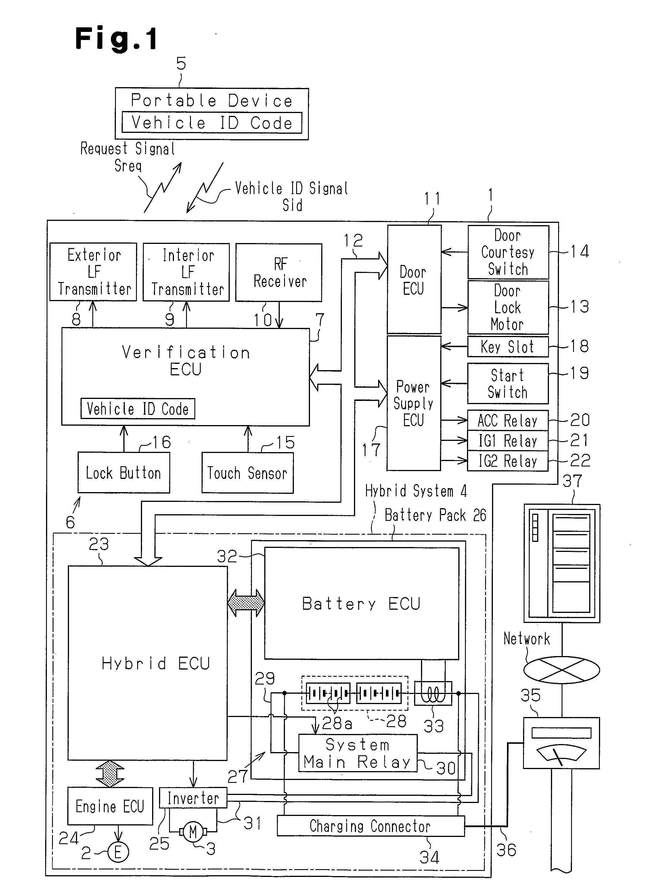 Charging System