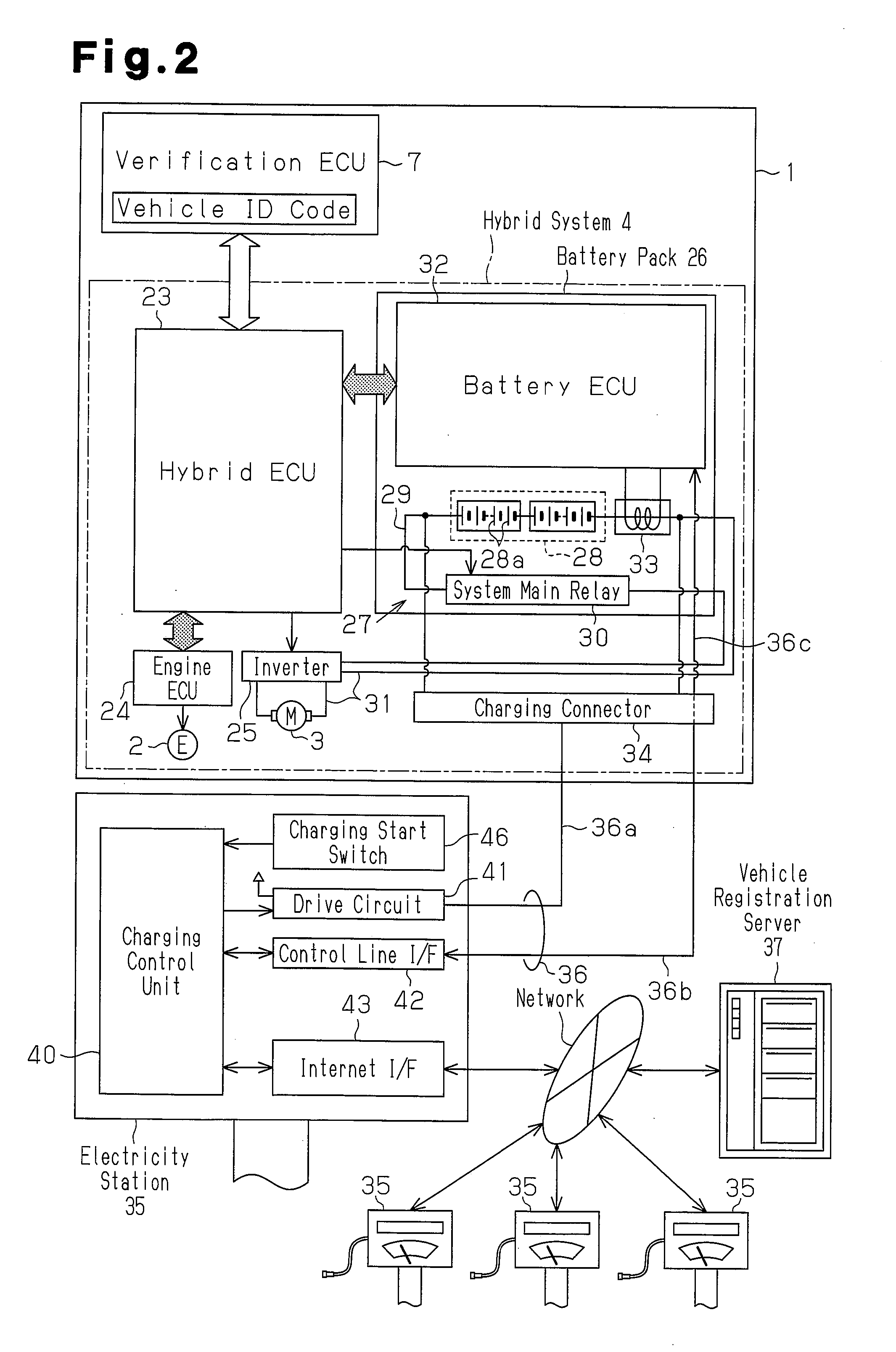 Charging System