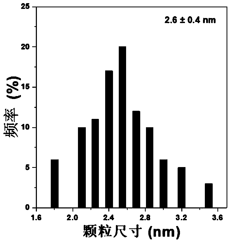 Preparation method of nitrogen-doped carbon-supported low-platinum metal spherical nanoparticle electrocatalyst with uniform particle size and application