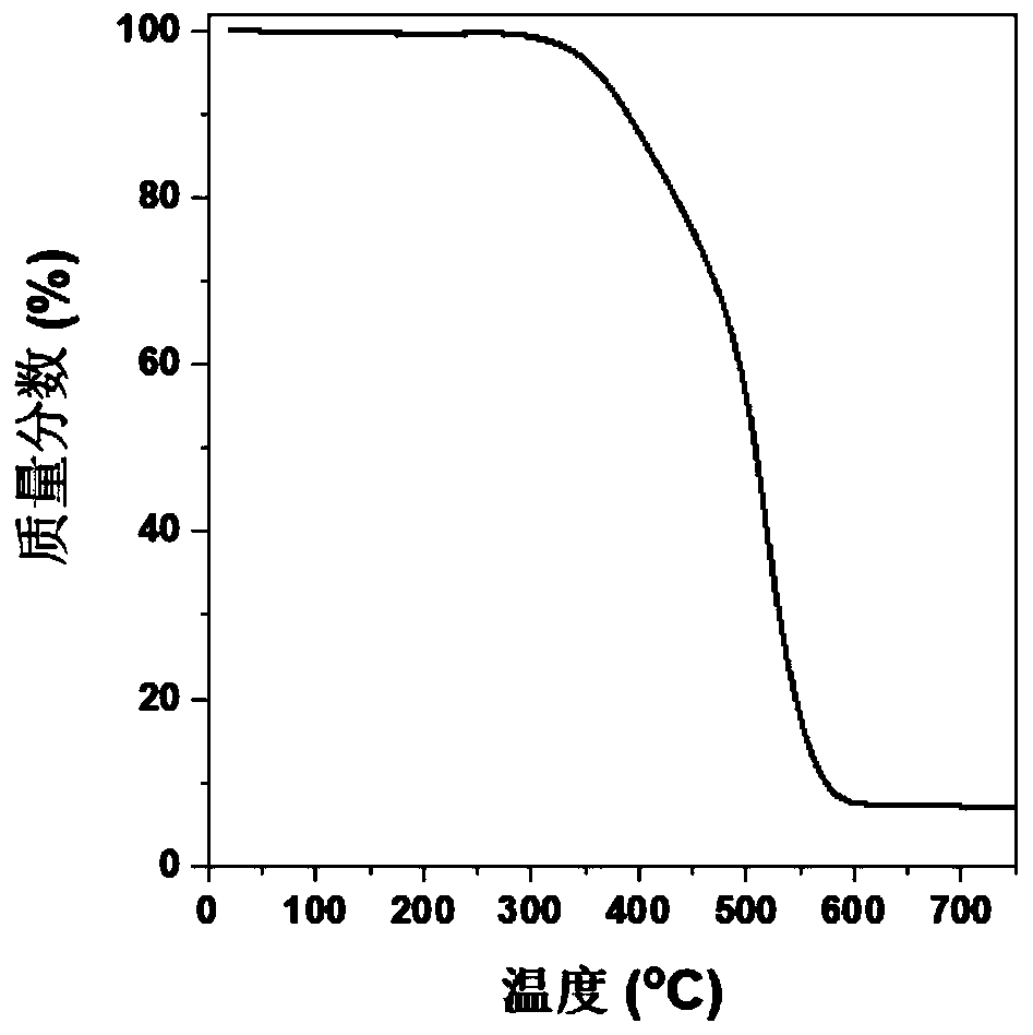 Preparation method of nitrogen-doped carbon-supported low-platinum metal spherical nanoparticle electrocatalyst with uniform particle size and application