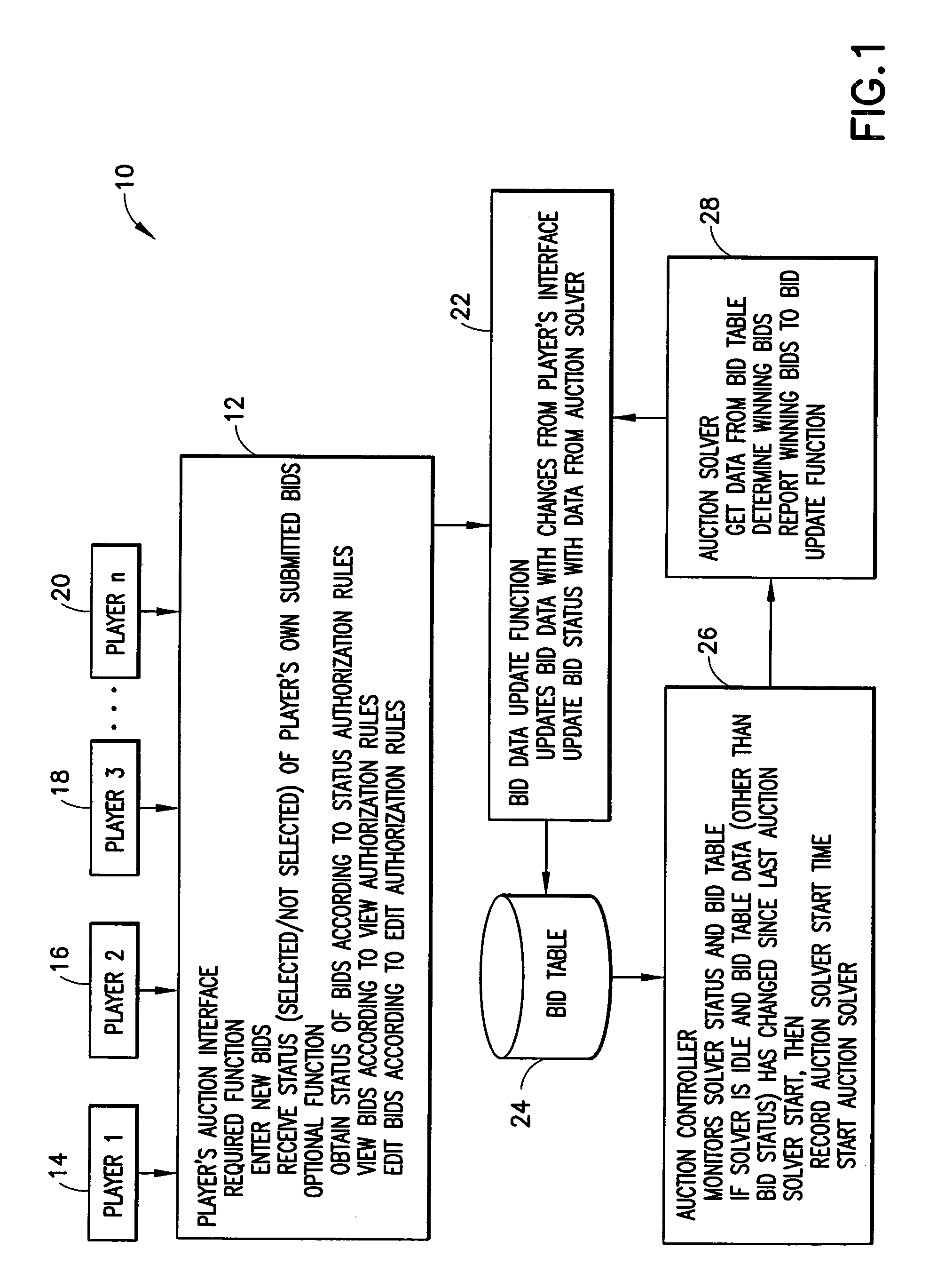 Method for determining the set of winning bids in a combinatorial auction